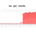 Detroit SEO Expert | Writing WordPress Content | Detroit WordPress Developer